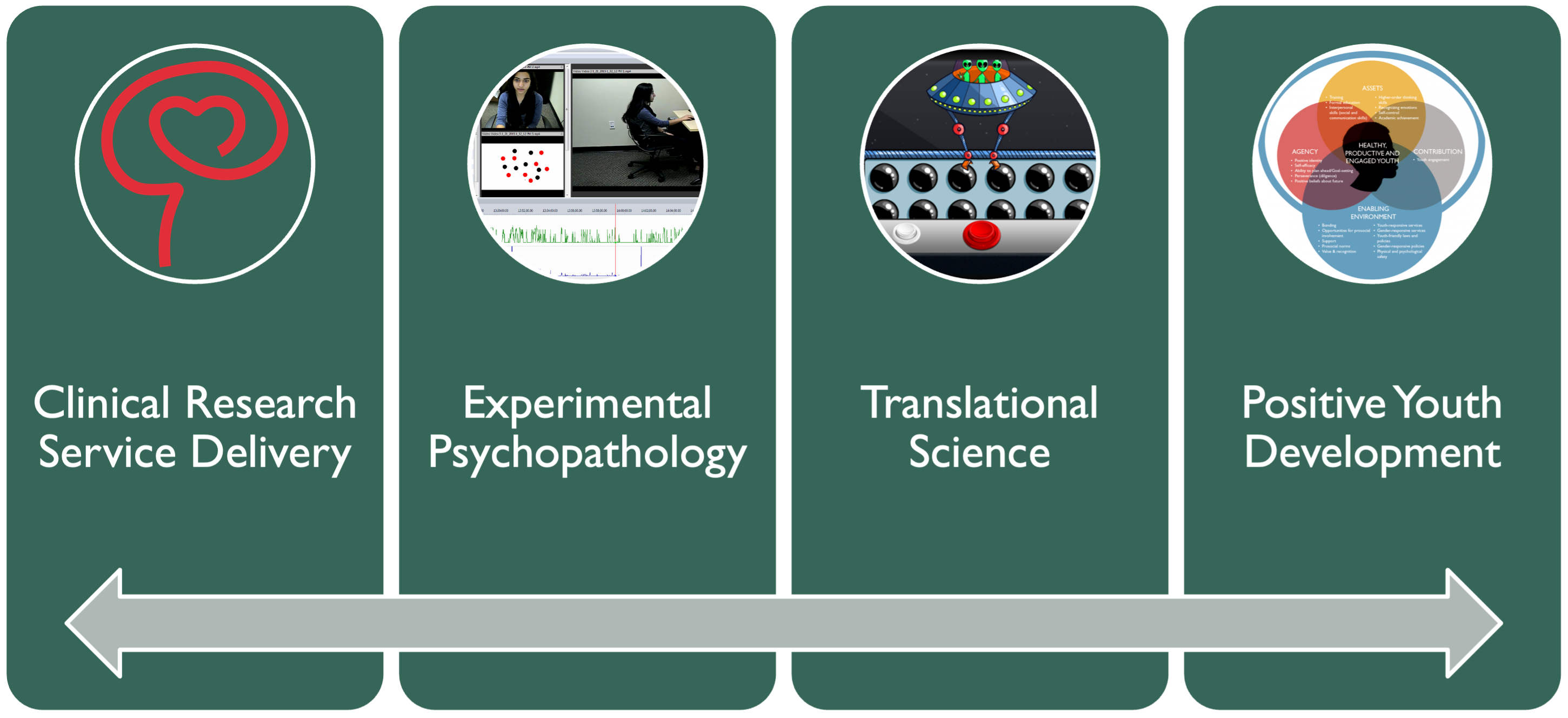 Children's Learning Clinic Research Philosophy